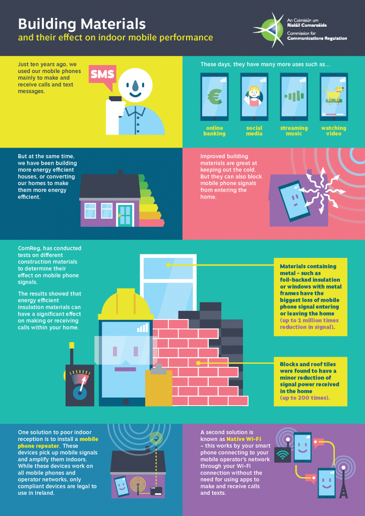 Building materials and their effect on indoor mobile performance ...