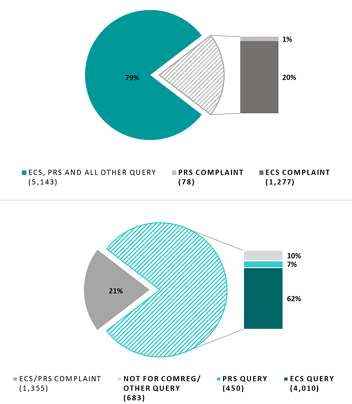 spectrum home services complaints